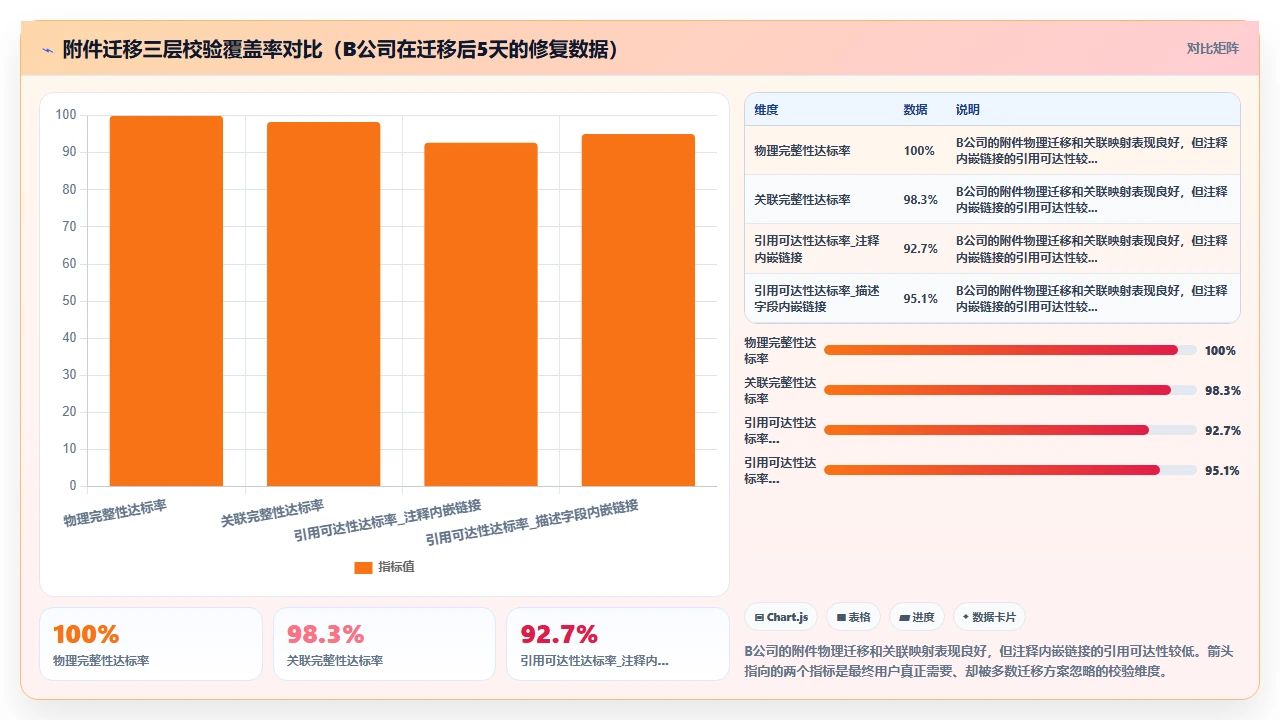 jira国产选型,我们踩了三个数据迁移坑