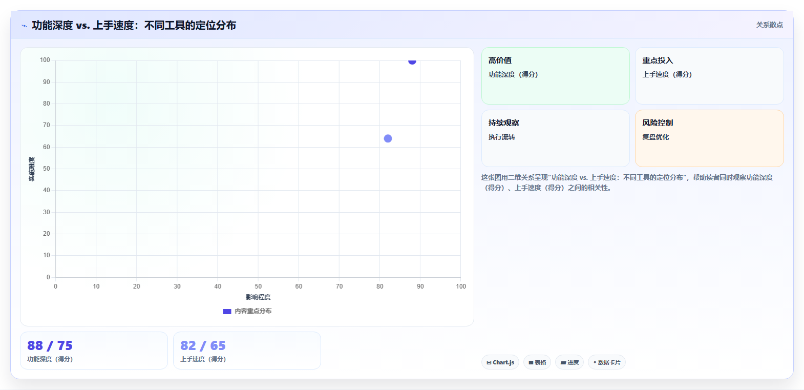2026年有开放平台的瀑布管理工具推荐与选型指南