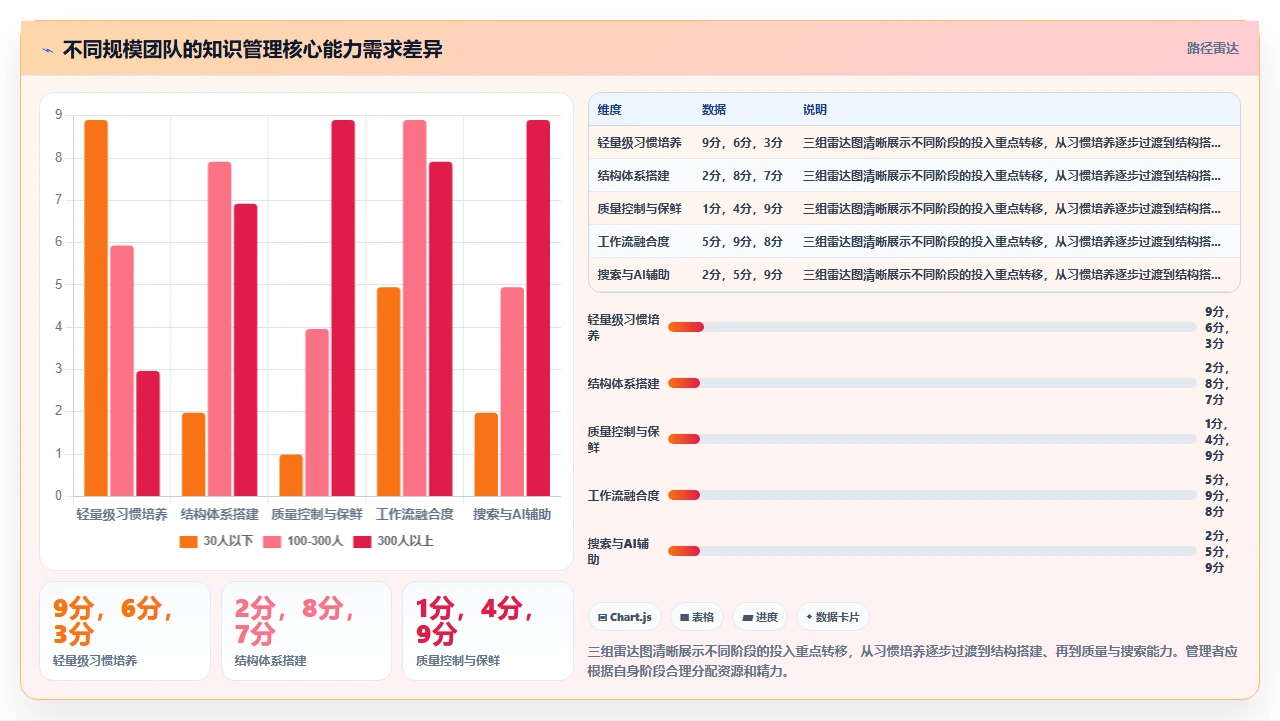 知识管理为什么总败在执行上