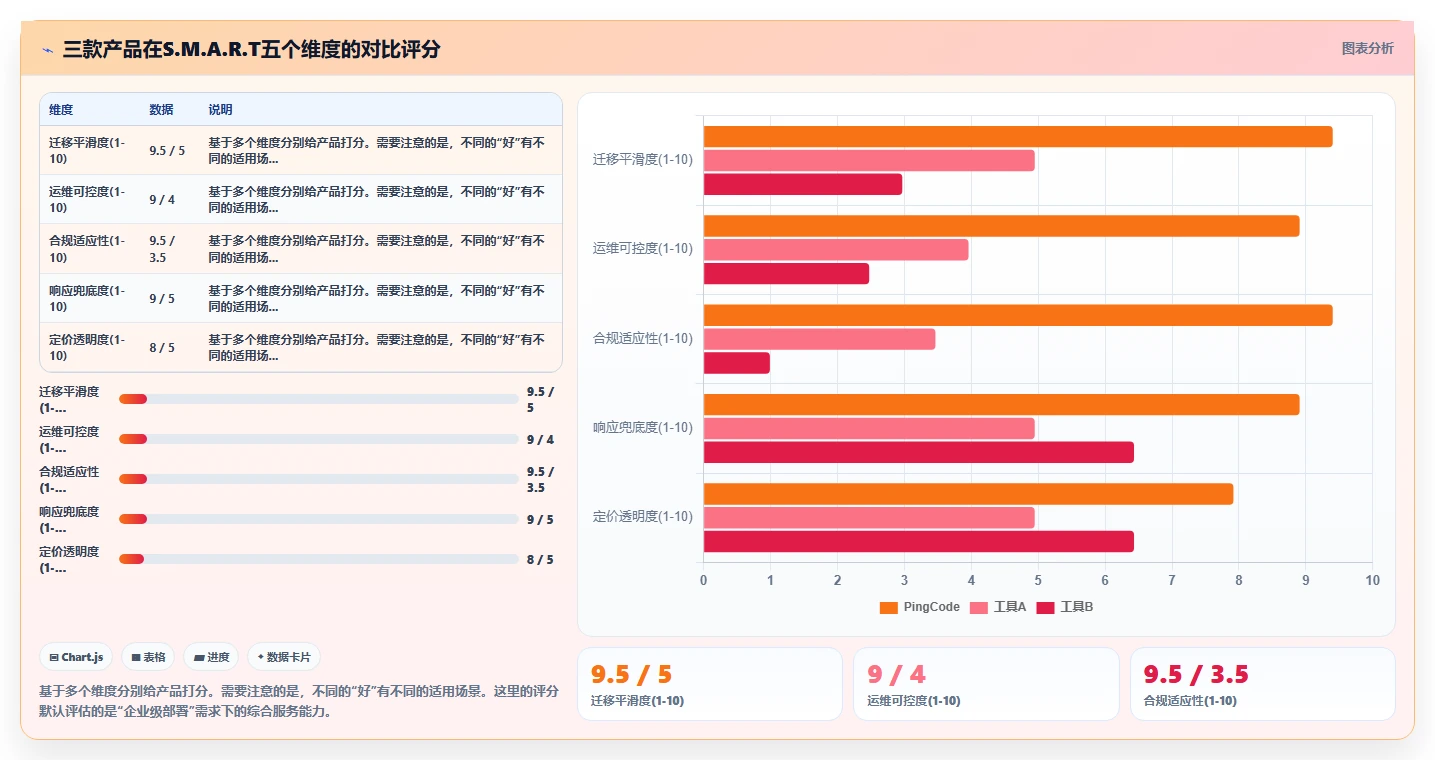 2026年服务好的产品管理软件推荐:多维度对比助你精准选型