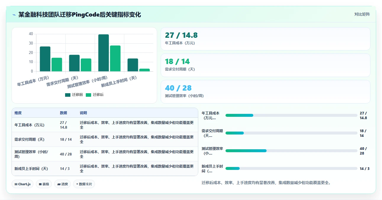 2026项目管理工具哪个好用？多场景测评对比帮你找到合适方案