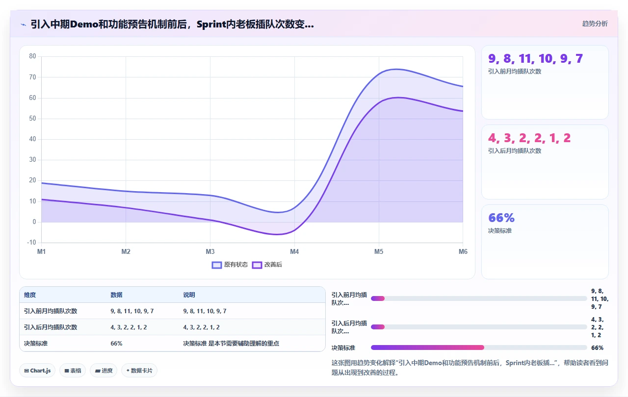 敏捷开发,老板总想加功能