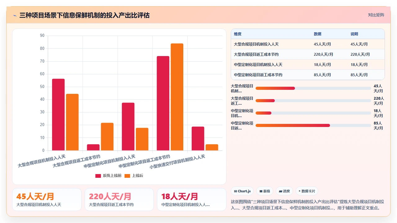 我们如何减少瀑布开发返工率