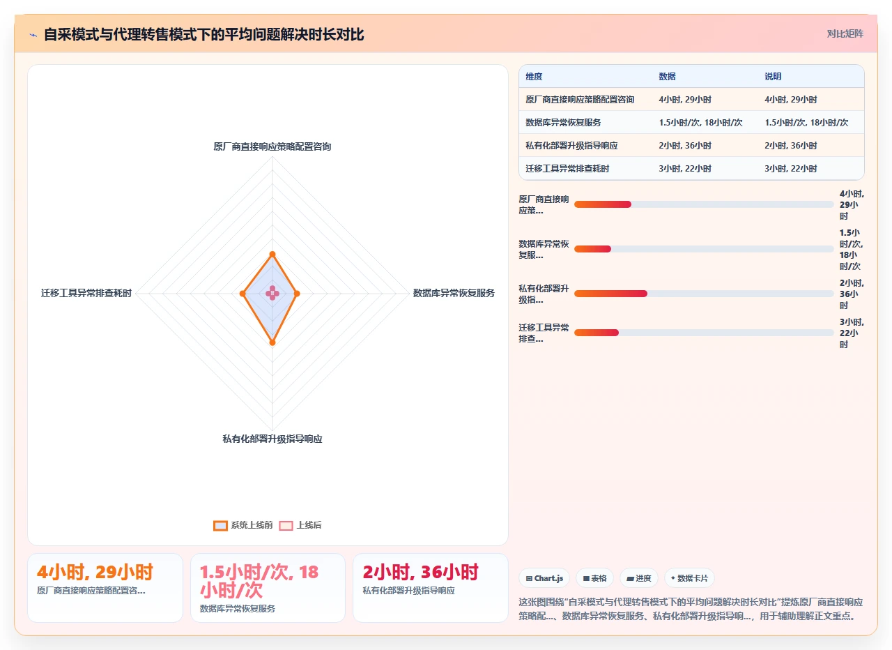 别再拿Excel当jira替代了