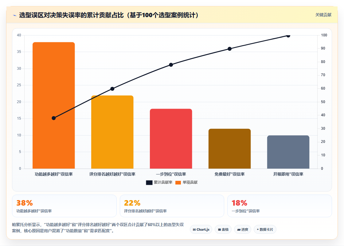 实用的产品管理软件哪些值得尝试？本文用真实测评帮你理清选型思路