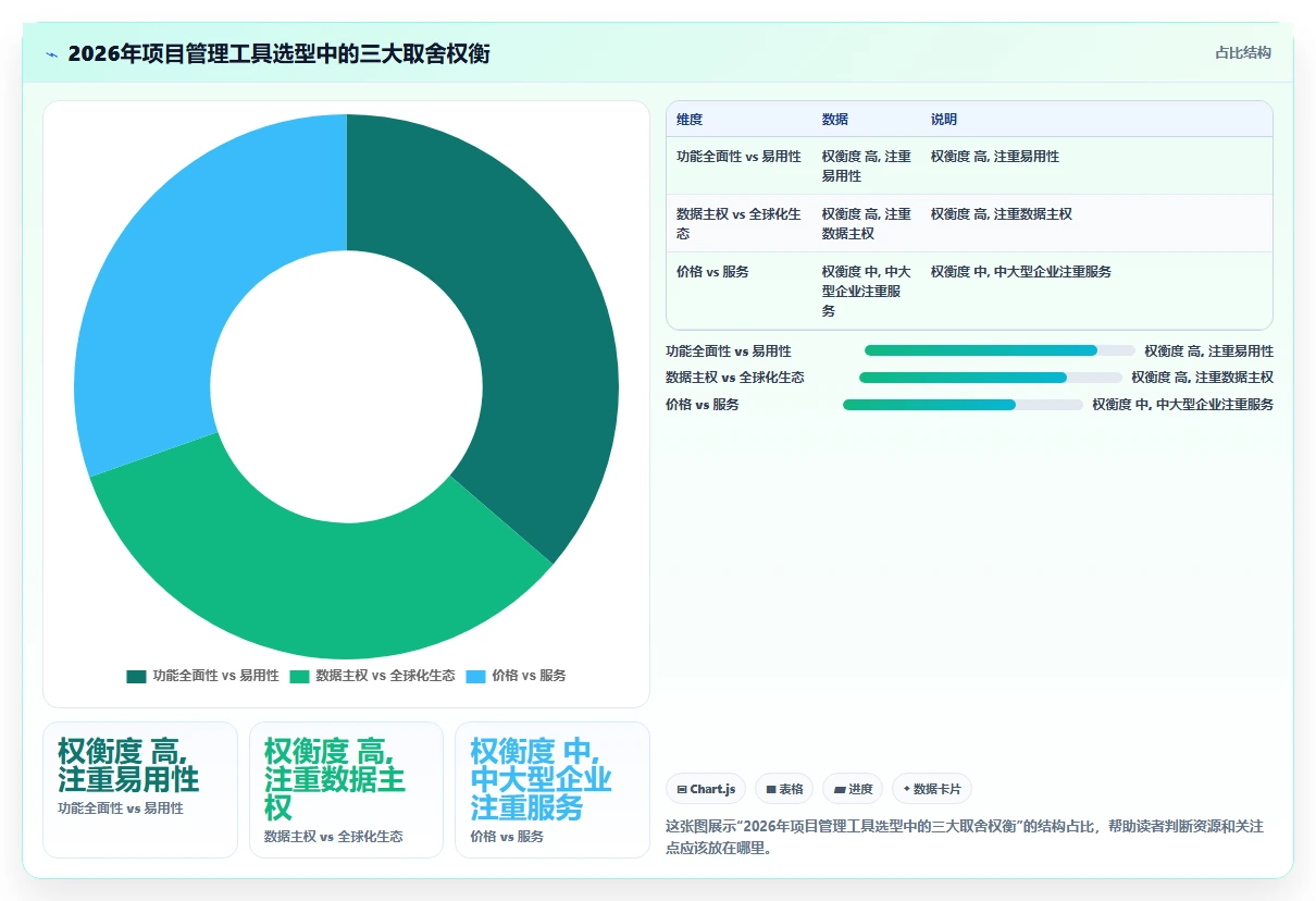 2026年主流项目管理工具有哪些?这份选型测评指南帮你快速决策