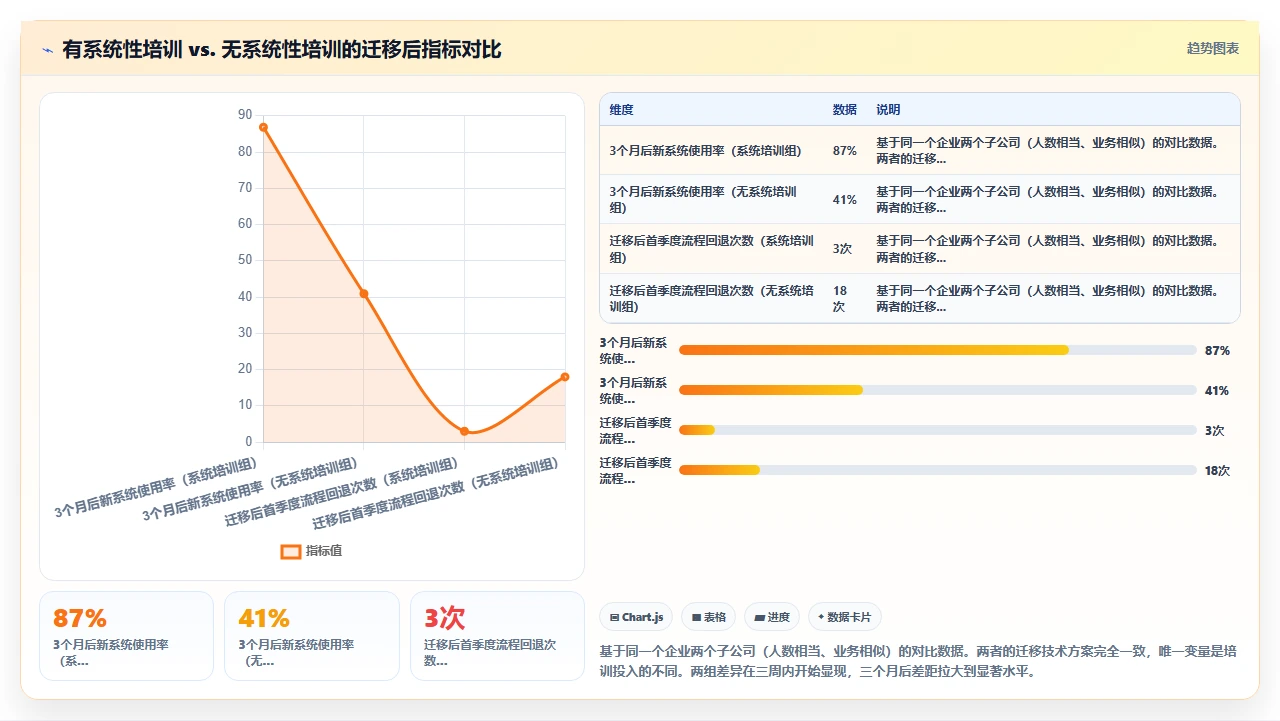 jira迁移不是终点,培训才是关键