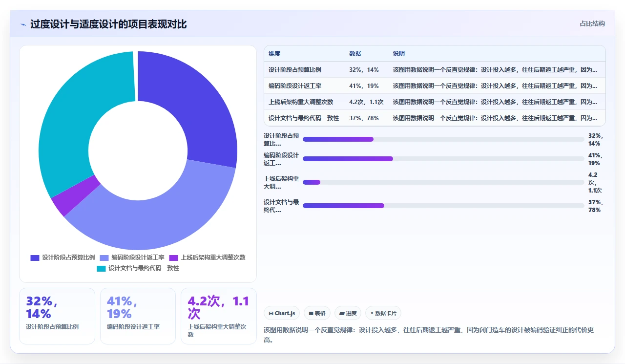 从失败项目总结瀑布开发六个阶段陷阱