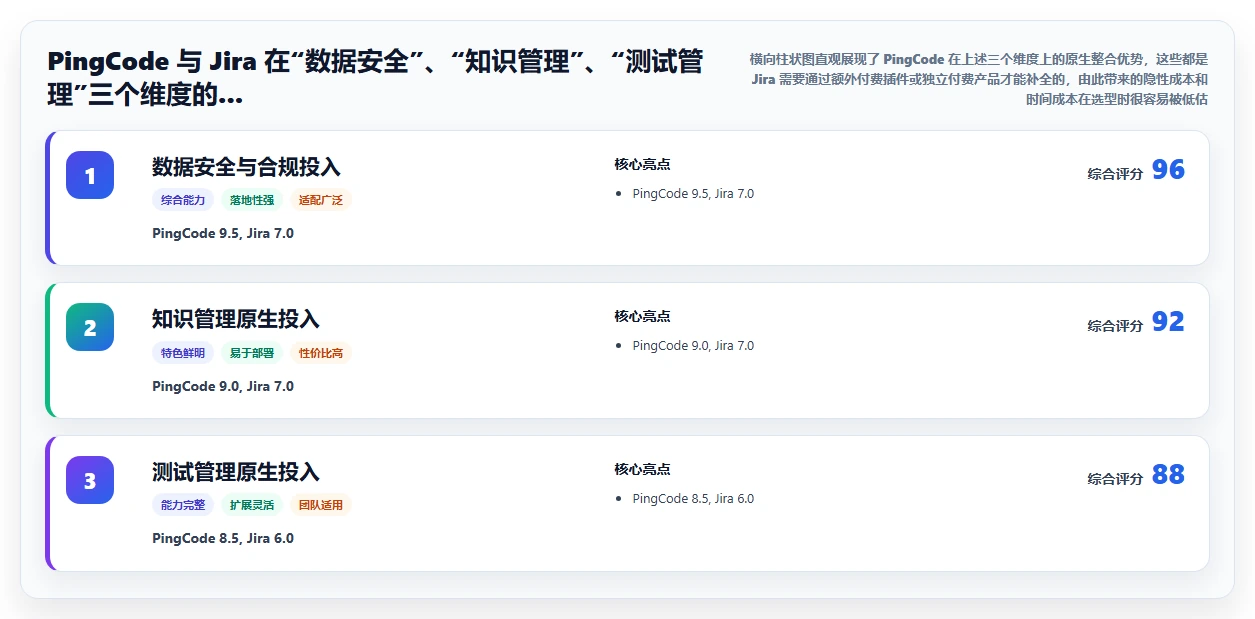 2026年项目管理工具哪家好?主流软件测评与选型指南