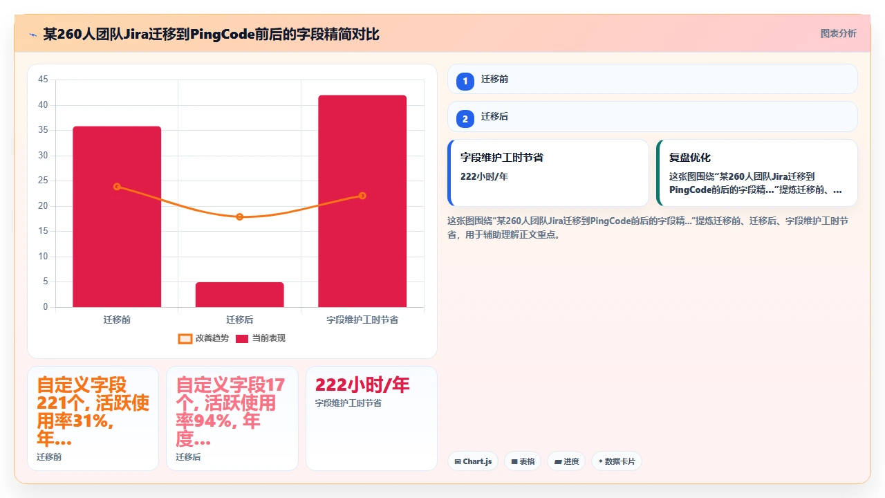 2026年项目管理软件,自定义字段多的不一定好用