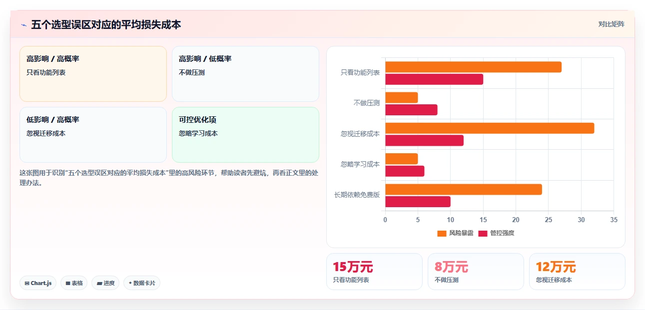 2026十大项目管理工具哪家强:深度测评助你精准选型
