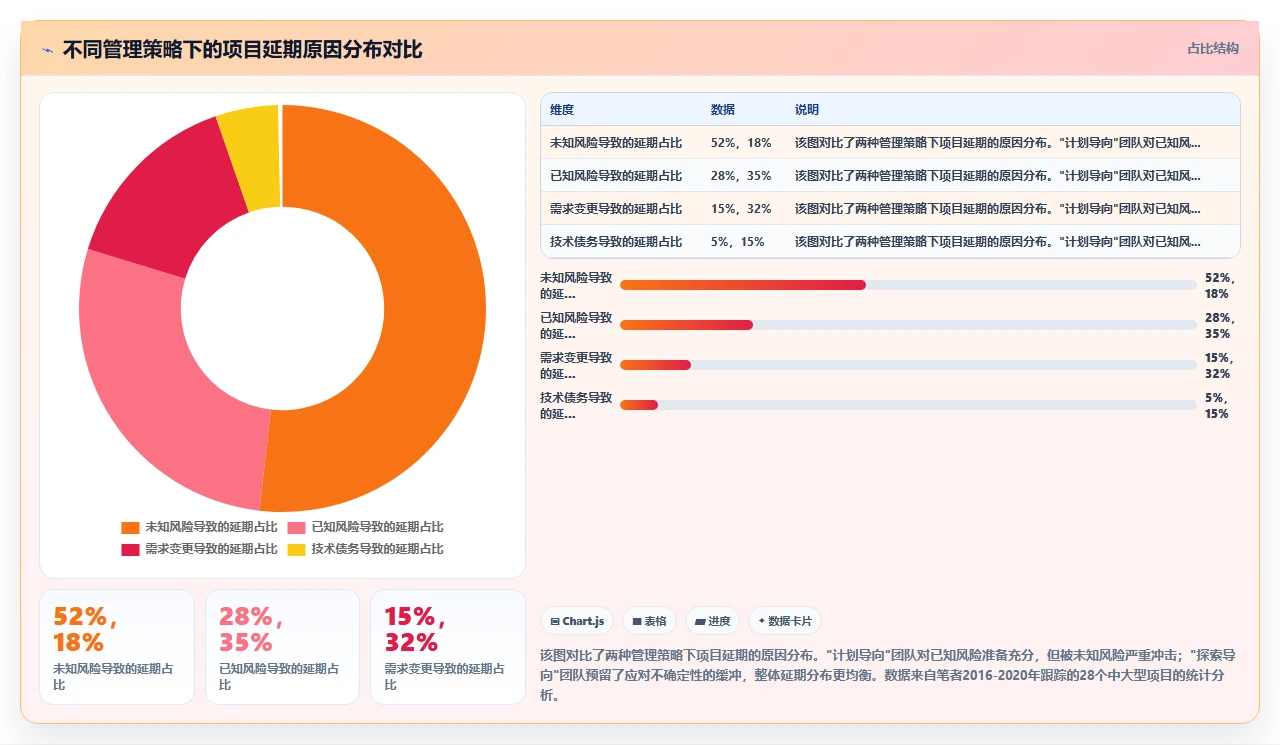 从瀑布开发看,计划赶不上变化