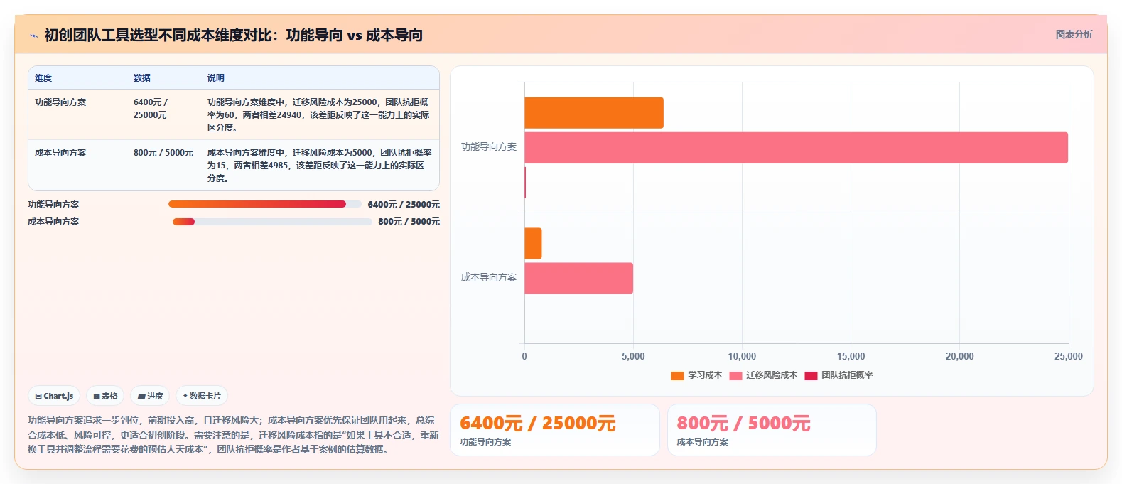 初创企业项目管理工具哪个最实用?2026年五款主流产品测评与选型指南