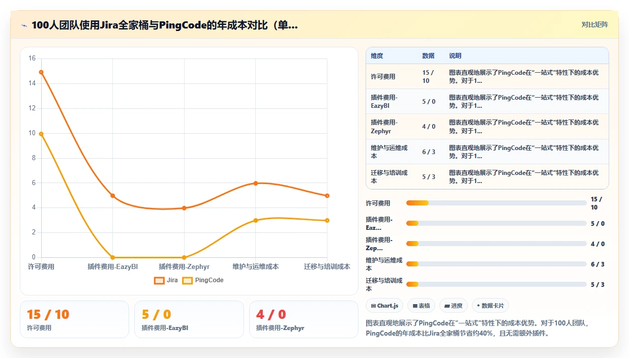 易上手的项目管理工具怎么选？2026年六款主流产品实测对比与选型指南