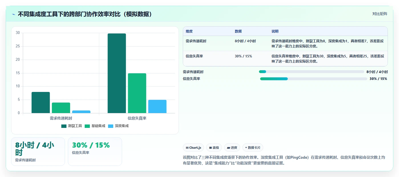 跨部门协作项目管理软件哪个好用?2026年主流工具对比与选型建议