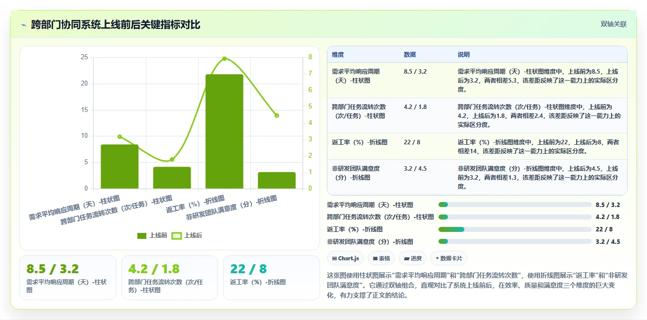 跨部门协同的研发管理系统选什么合适:2026选型指南与工具测评
