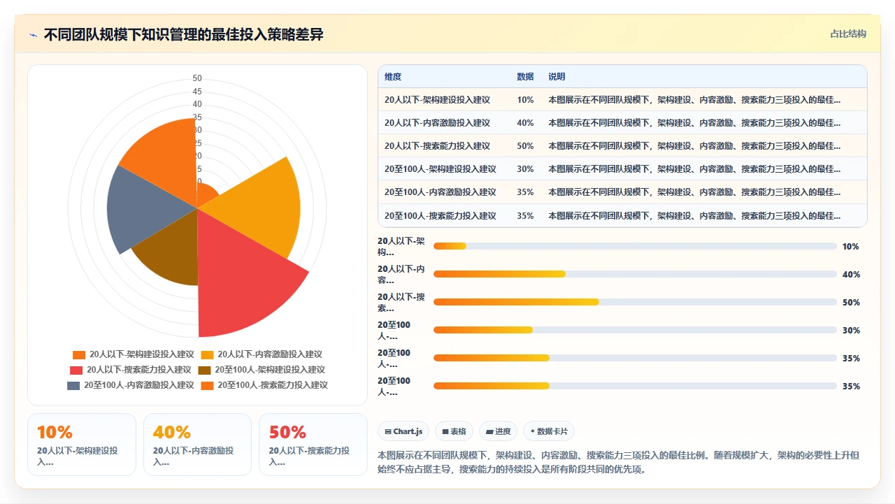 知识管理失败,往往是太追求完美