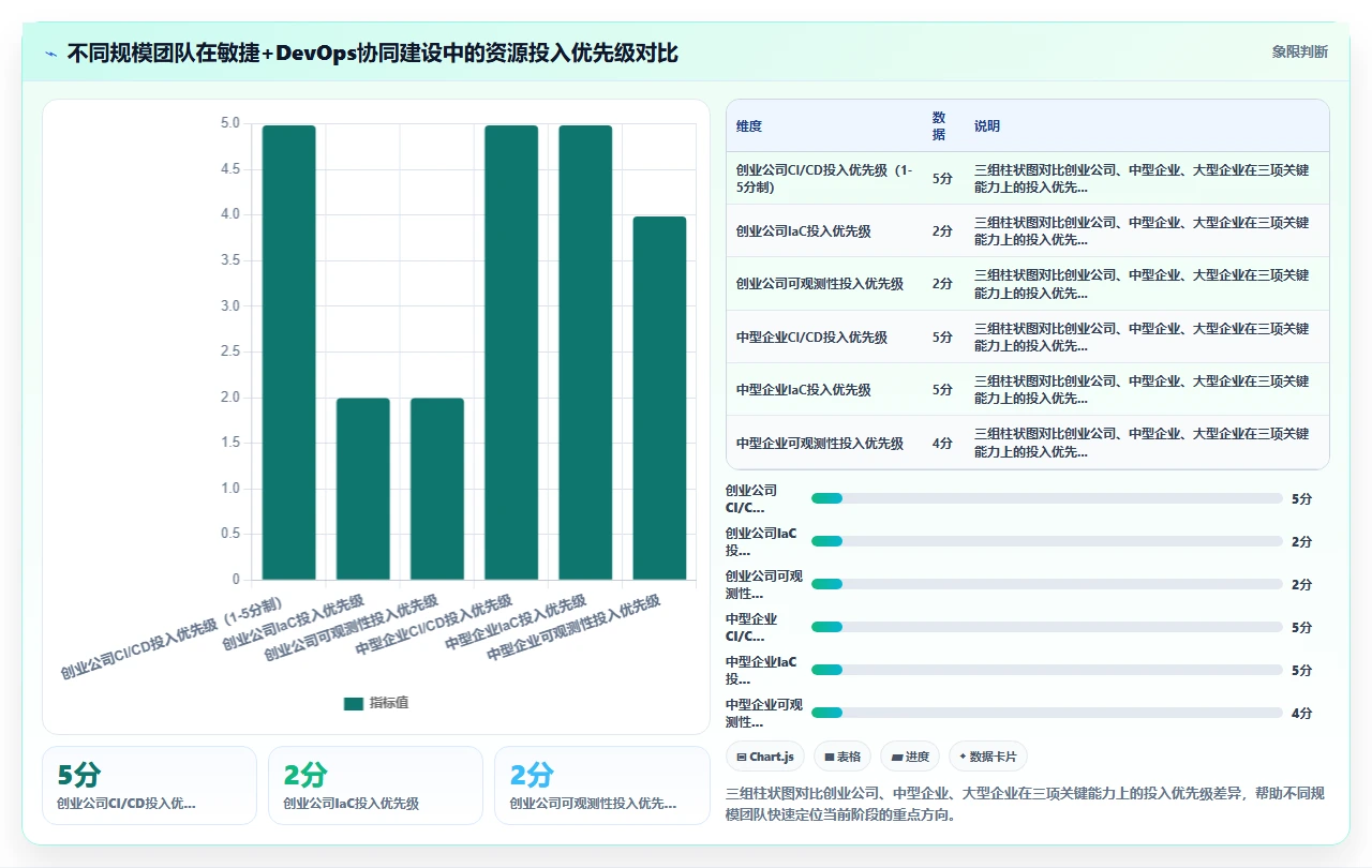 敏捷开发,DevOps必须跟上