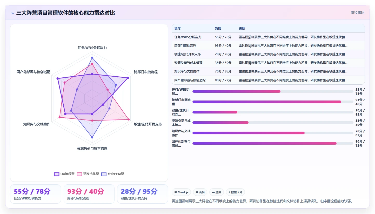 2026年项目管理软件哪个好用?这份选型指南帮你避开常见误区