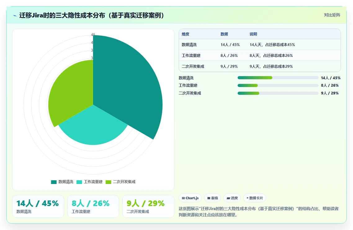 中小企业用的 Jira 替代软件哪款更实用?2026年场景化测评与推荐