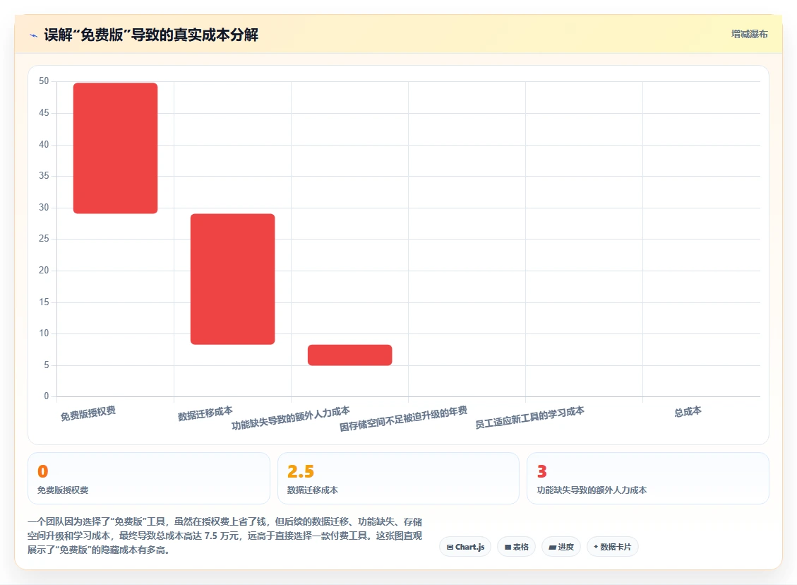 求推荐高性价比 Confluence 替代软件?2026年五款工具对比指南