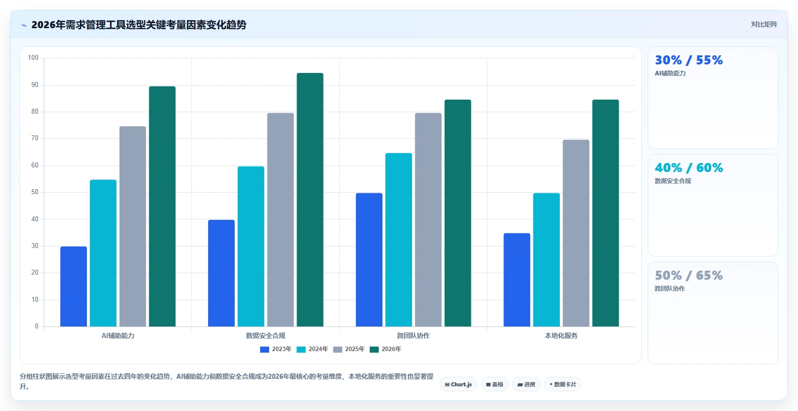 2026高效的需求管理系统怎么选?五款主流工具测评与选型指南