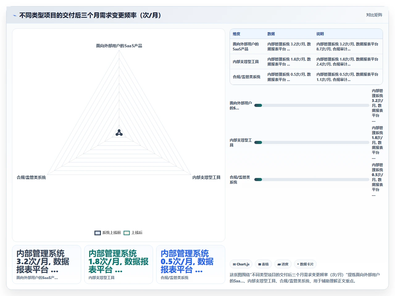 小团队用瀑布开发,反而比敏捷高效