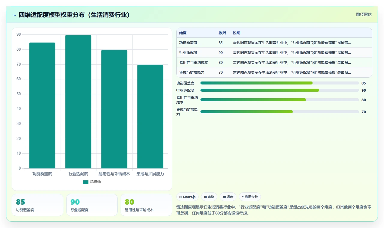 生活消费行业产品管理系统推荐：工具测评与选型指南