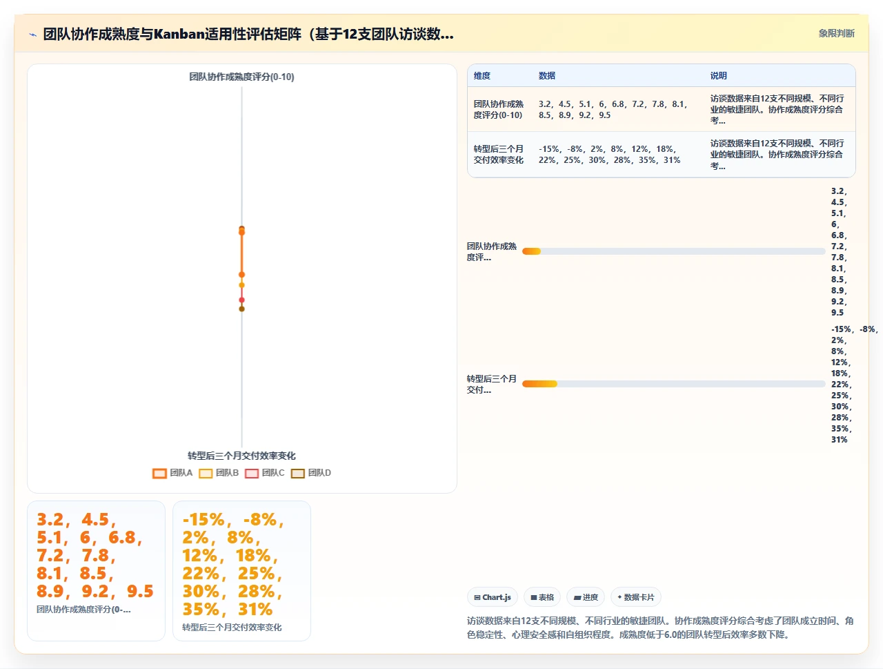 从Scrum到Kanban，我们换了