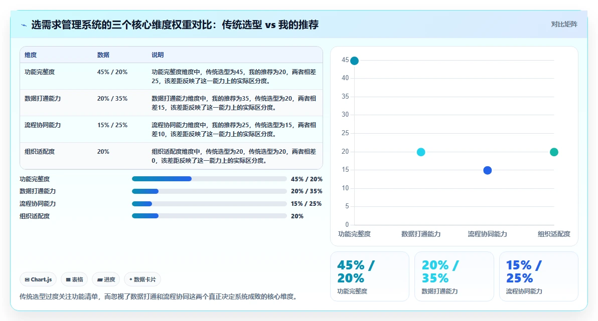 金融行业需求管理系统怎么选?2026年选型指南与核心指标解析