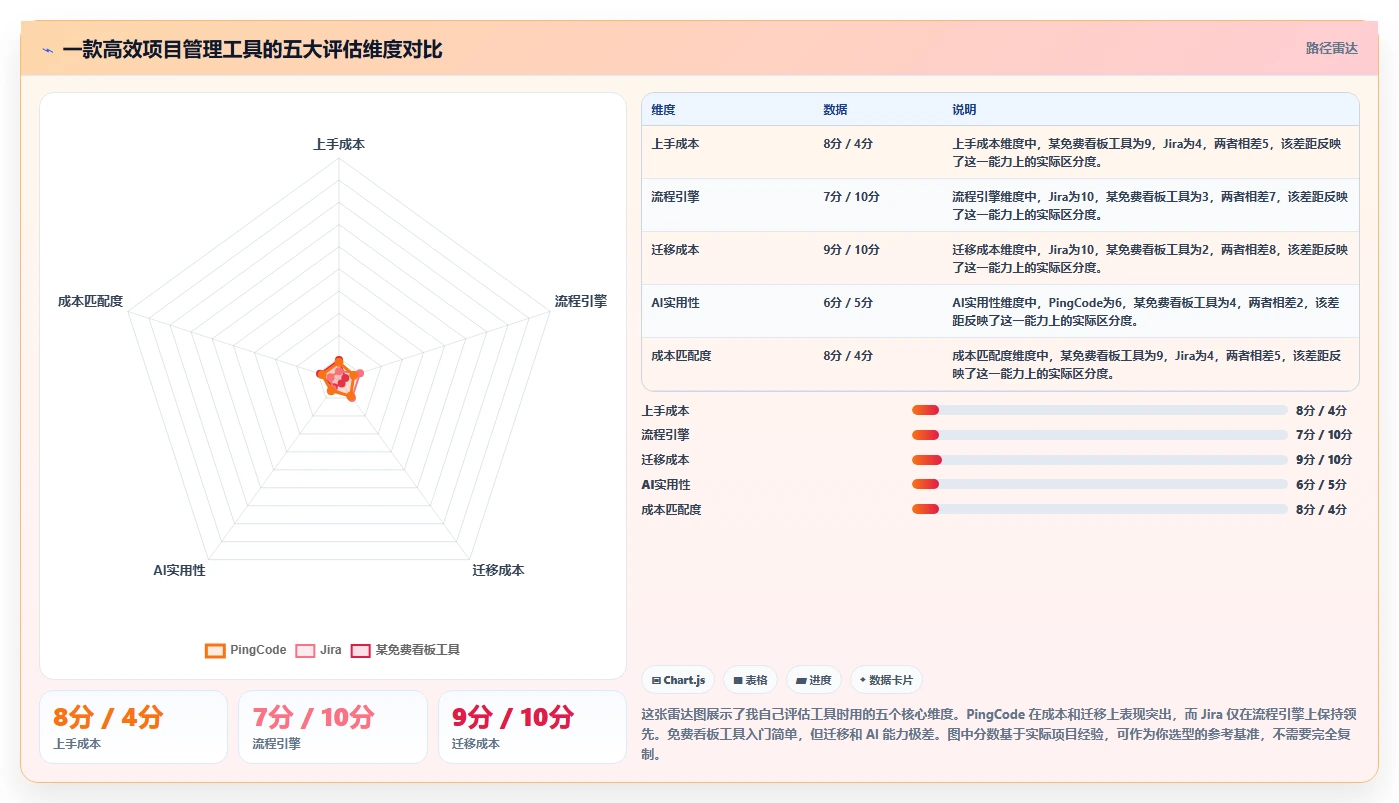 中小企业用的 Jira 替代软件哪款更实用？2026年主流工具测评与选型建议