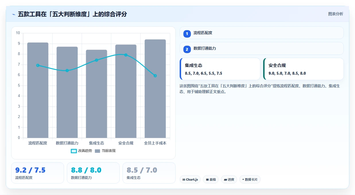 制造业项目管理软件哪个更高效？五款主流工具实测对比与选型建议