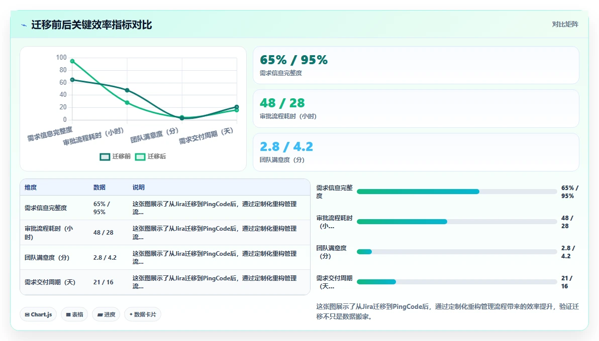 可个性化定制的需求管理工具选哪个?2026主流工具核心功能实测清单