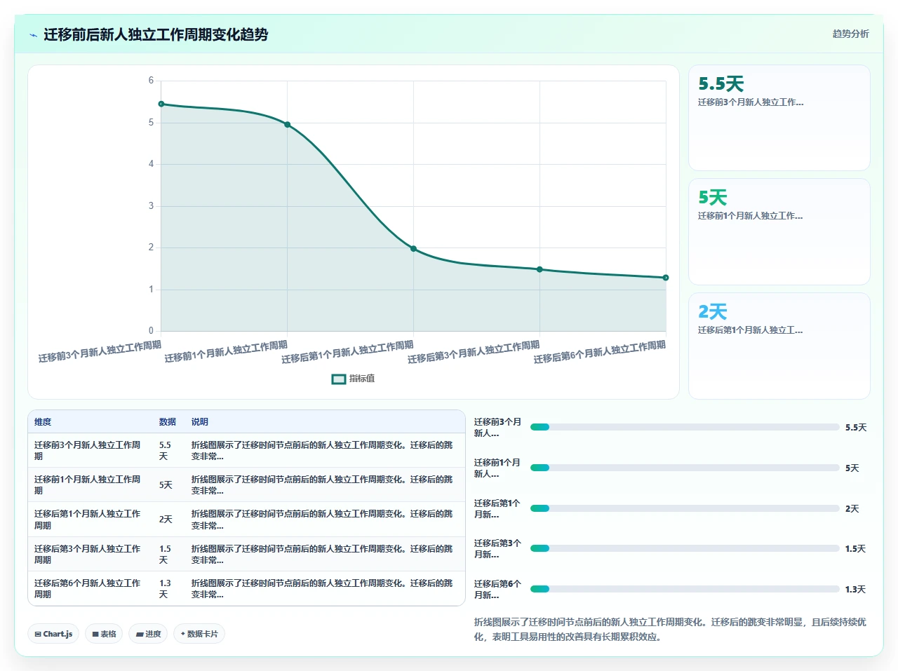 切换jira替代后,新人上手只要半天