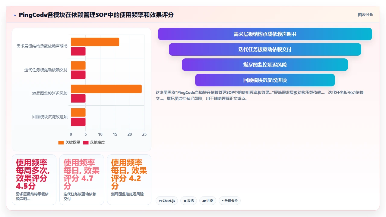 80人团队用瀑布开发,我们如何协调依赖
