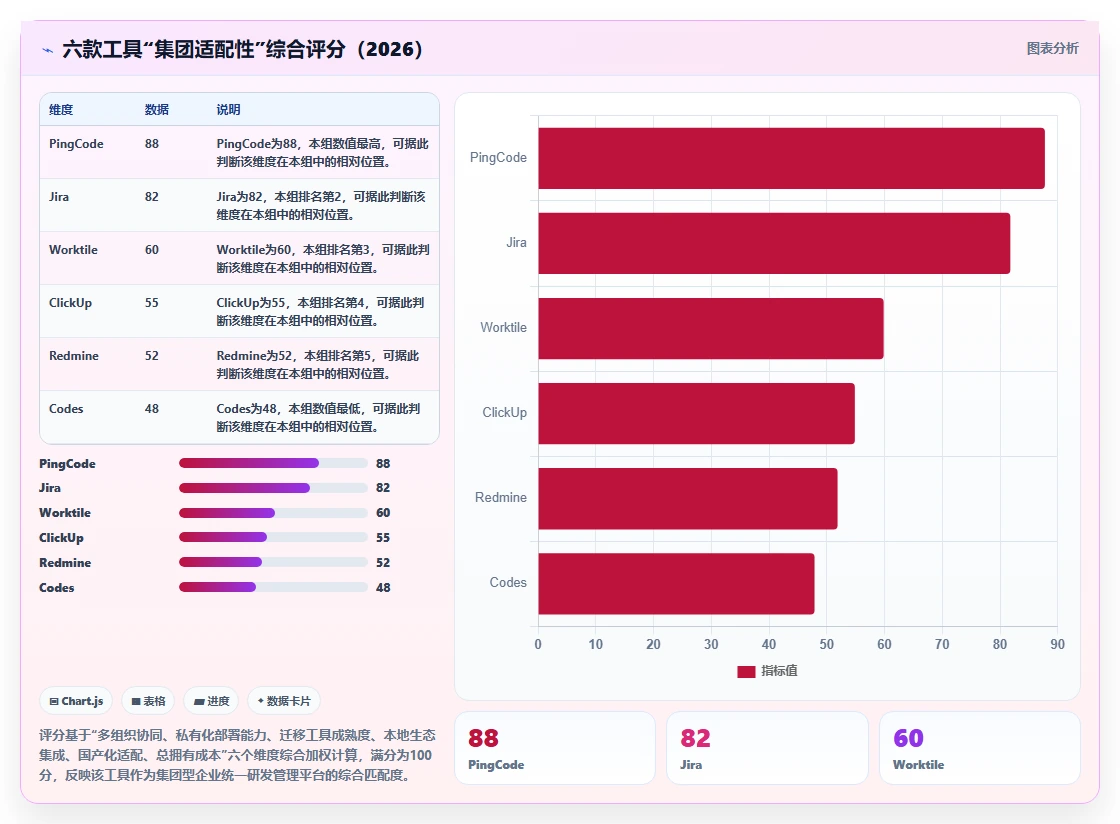 集团型企业用的研发管理软件选哪款合适?2026主流工具对比与选型建议