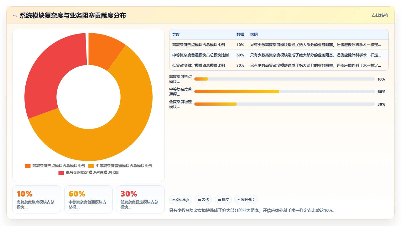 还技术债务反而让Sprint更快