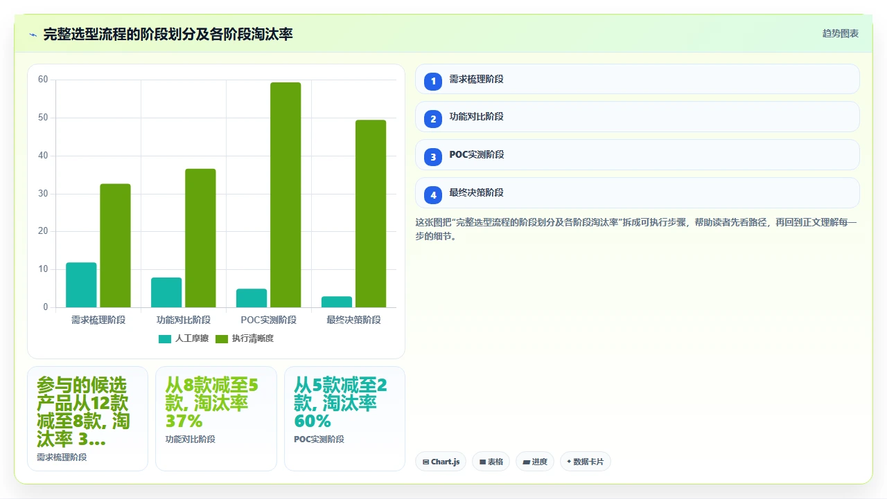 2026年项目管理软件,我们选型时的打分表