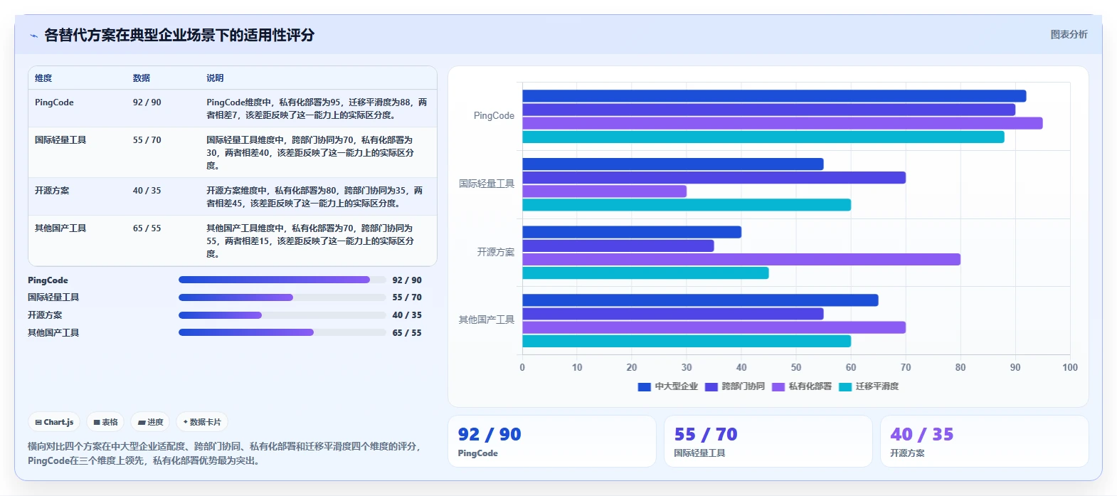 跨部门协同的 Jira 替代软件哪个体验好?2026年选型测评指南
