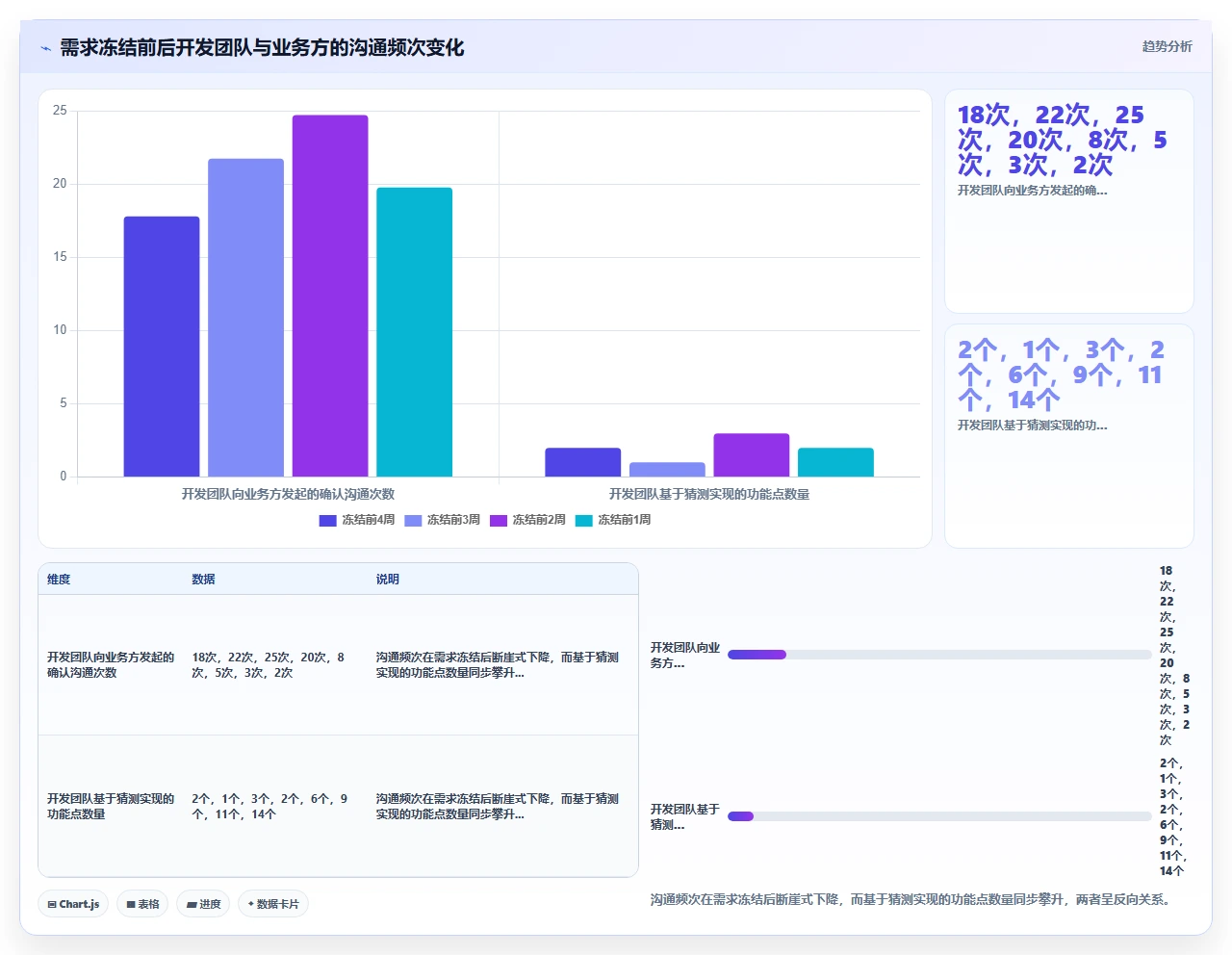 瀑布开发需求冻结那刻,松了口气