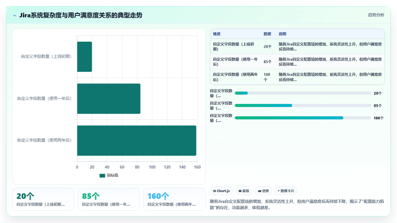 别把jira当成全员任务中心