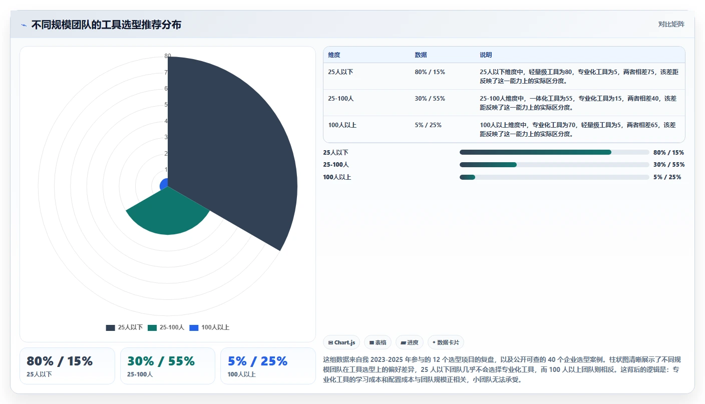 2026项目管理工具推荐:多场景选型对比与实操测评