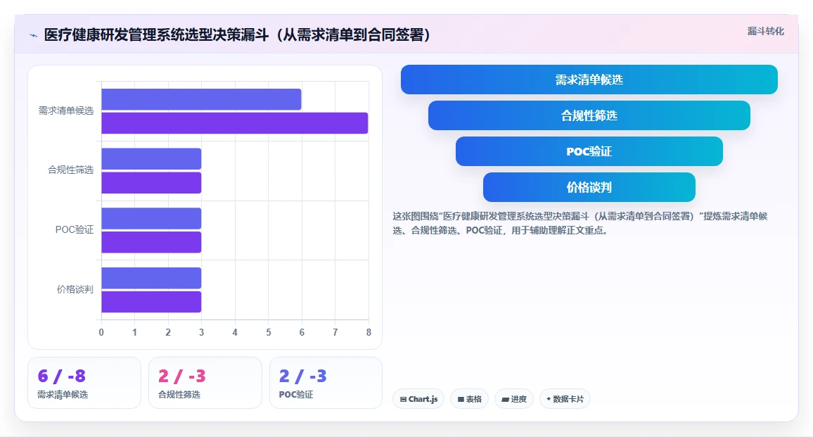 医疗健康行业研发管理系统推荐哪款靠谱？2026年主流工具对比与选型建议