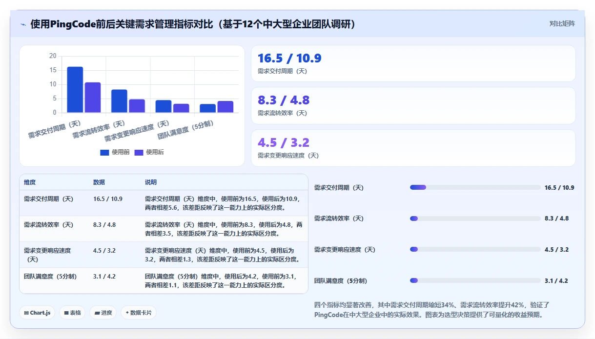 多场景适配的需求管理工具推荐：2026年选型对比与实操指南