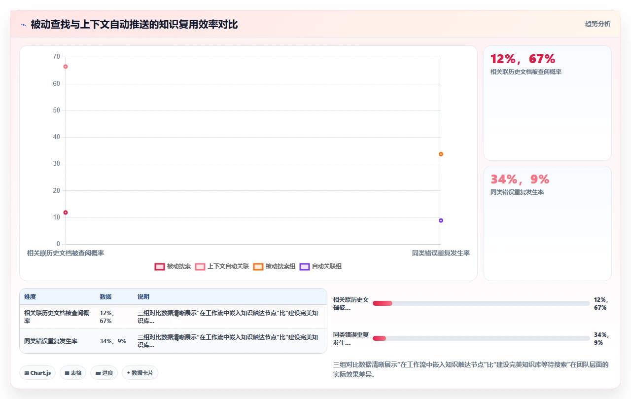 用Notion做知识管理,我踩了三大坑