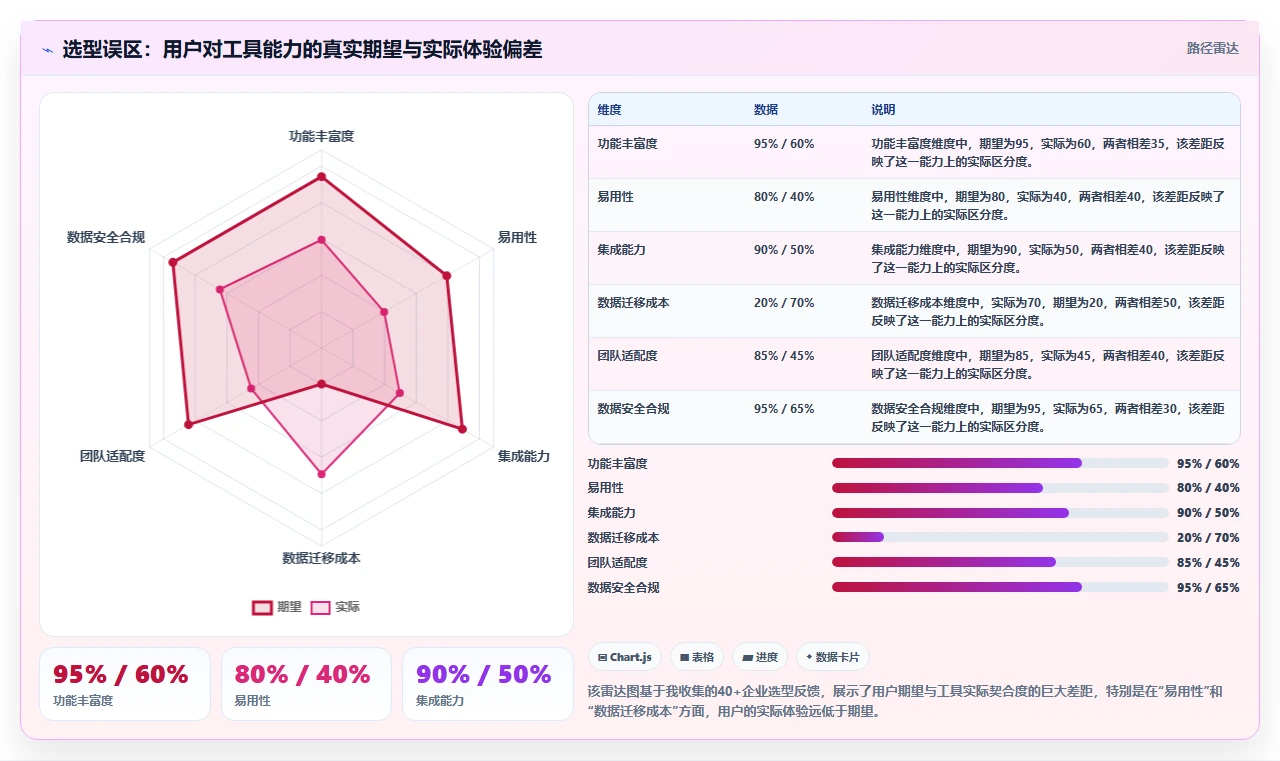 2026多项目集产品管理软件排名：解决复杂项目统筹的选型清单