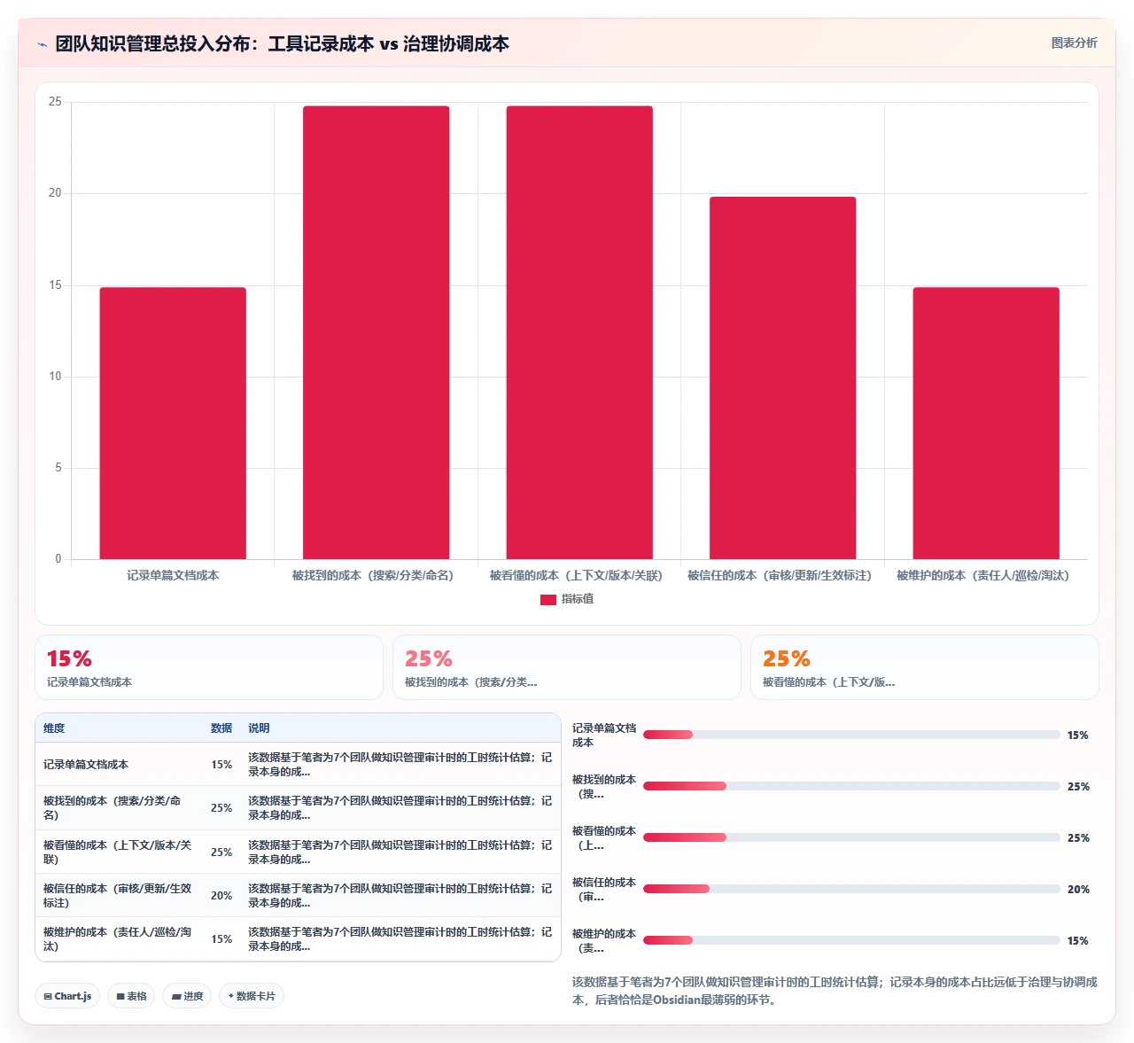 用Obsidian做知识管理，团队翻车了