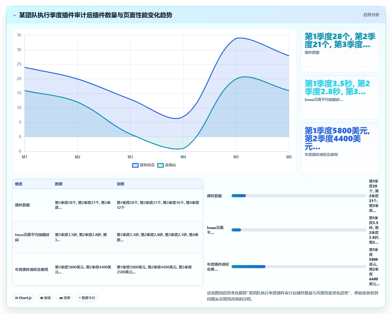 jira插件装了40个,一半是废的