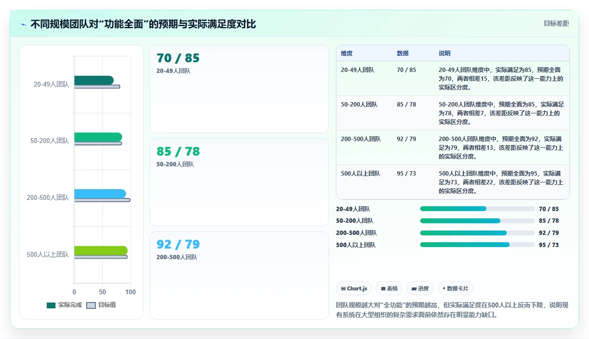 2026年成熟的研发管理系统哪款功能全面?选型对比与核心功能解析