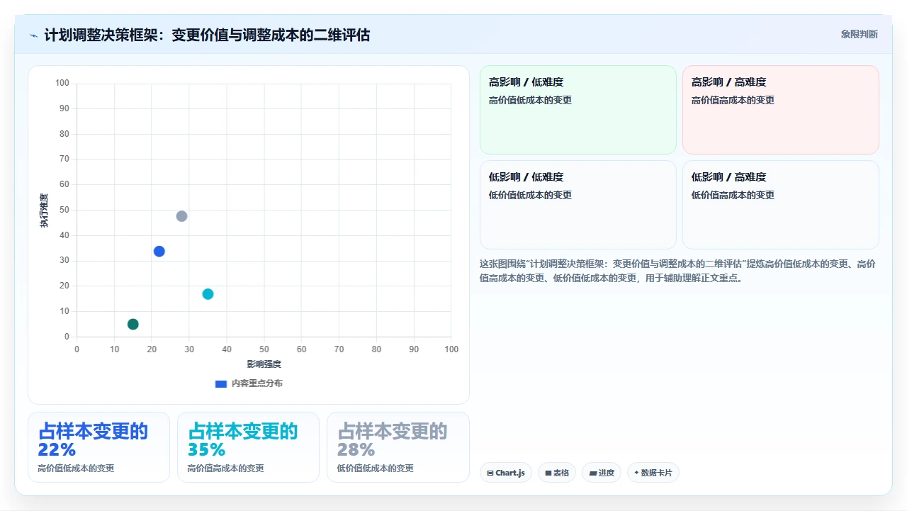 从瀑布开发看,计划赶不上变化